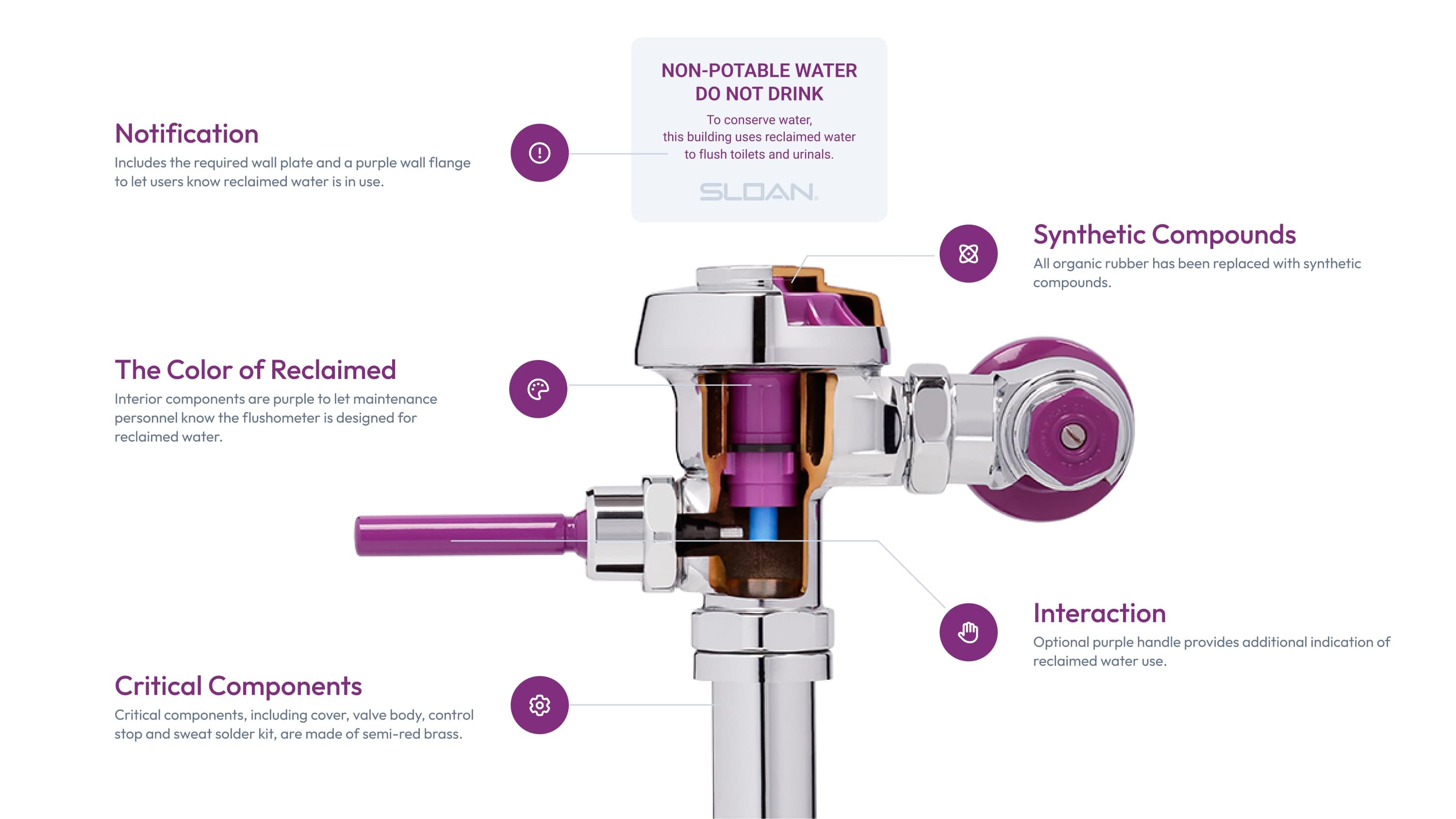 Royal® Reclaimed Flushometer with feature callouts