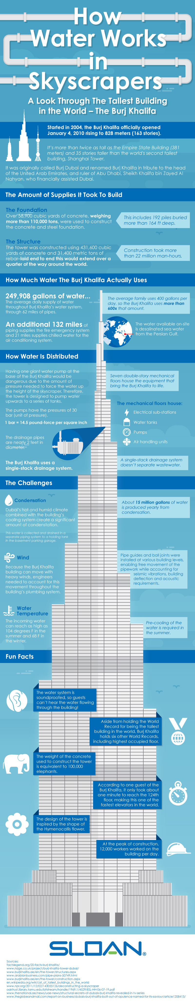 Better, Faster, Taller – How Big can Buildings Really Get?