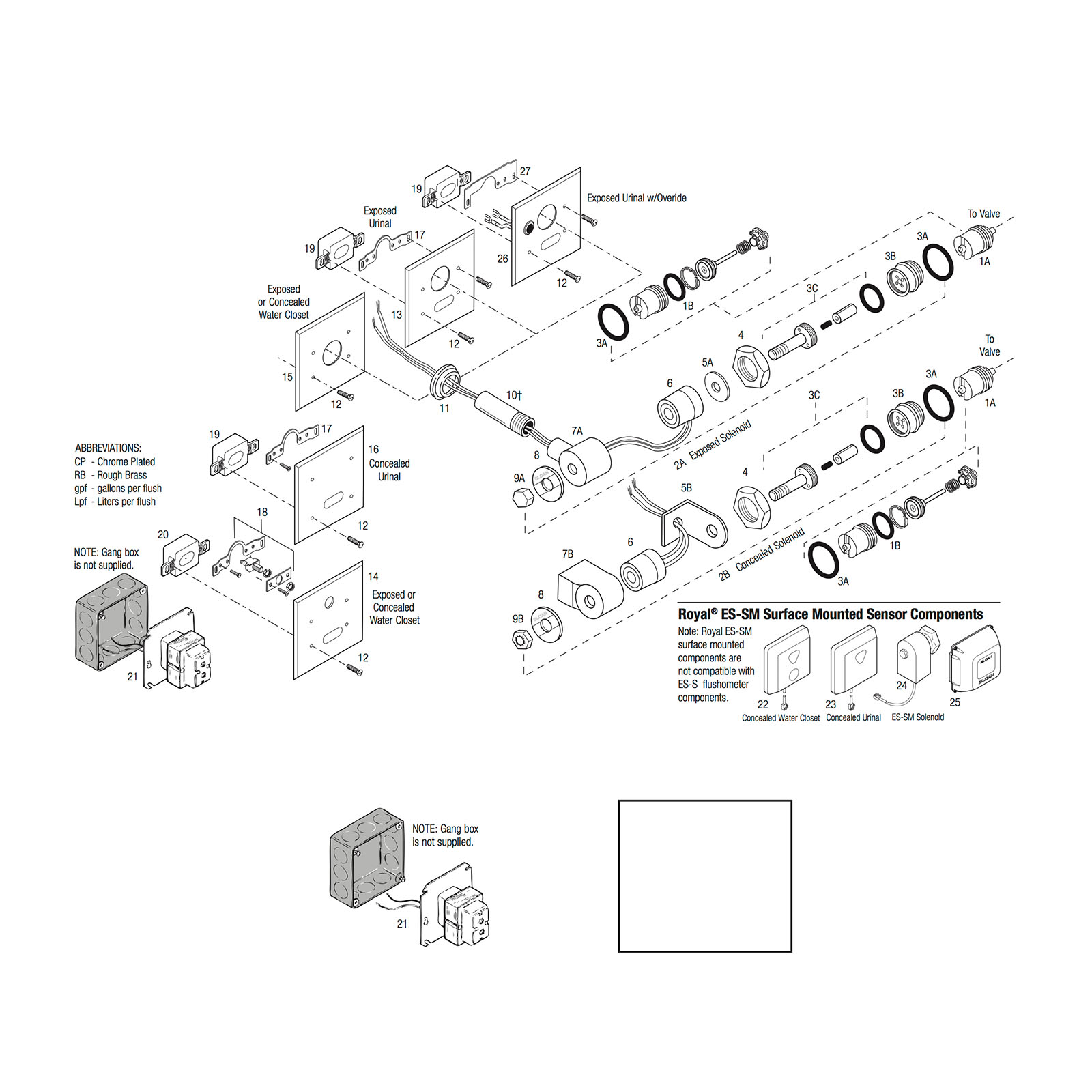 Sloan Diaphragm Chart