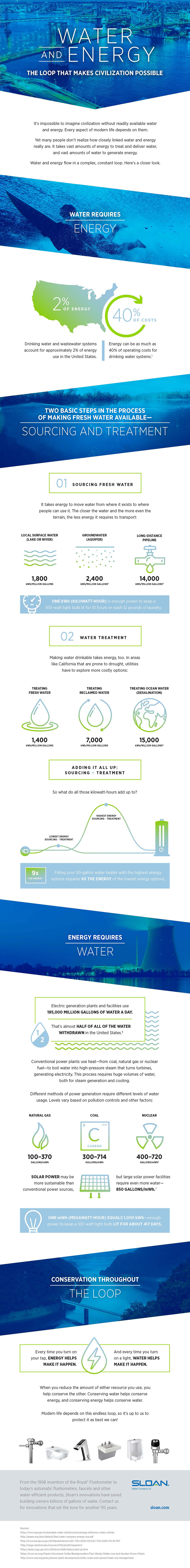 water source sustainability Mexico city's water supply: and planning communities in mexico as they embark on the relatively new programs designed to improve the sustainability of water. water source sustainability Mexico city's water supply: and planning communities in mexico as they embark on the relatively new programs designed to improve the sustainability of water.