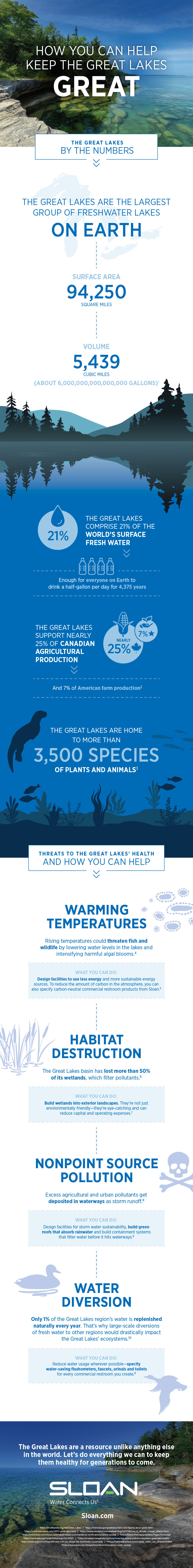 great-lakes-infographic