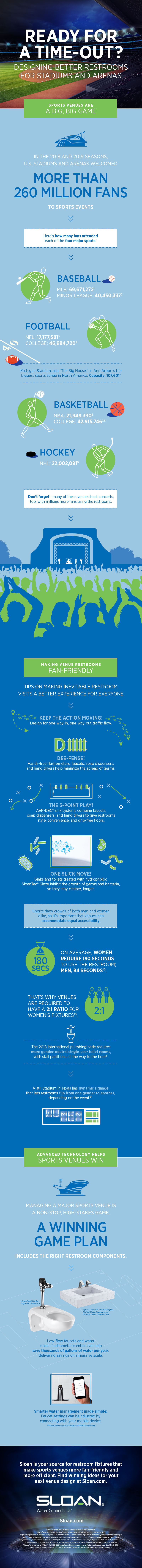 Sport Arenas Infographic