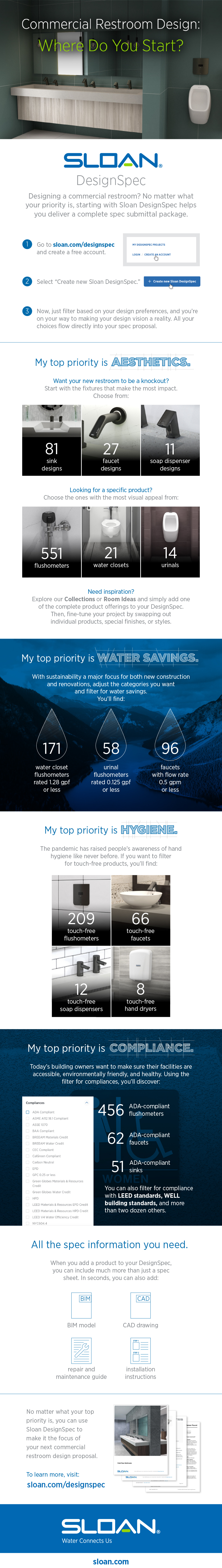 DesignSpec Infographic