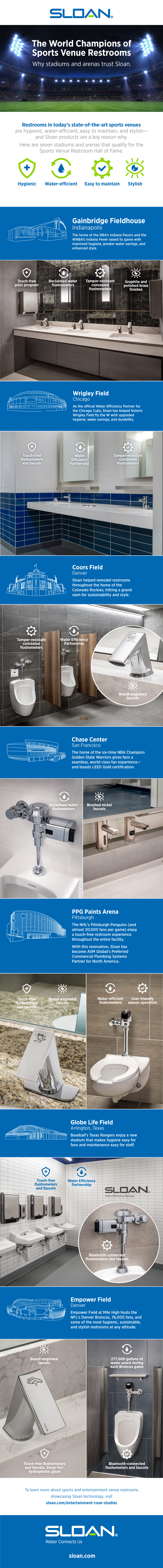 Infographic Stadium Venues Trust Sloan for Restroom Solutions.jpg