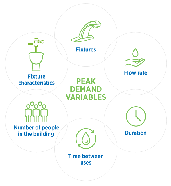 Peak_Demand_Variable