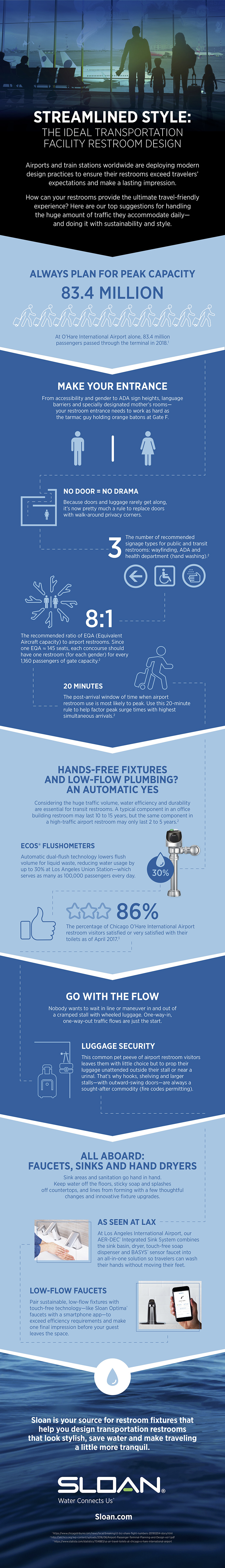 Transportation Infographic