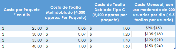 Por qué las toallas de papel son la mejor opción frente a los secadores de  aire para el secado de manos? - PSF PRO