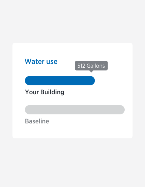 Sloan Sustainability Calculator