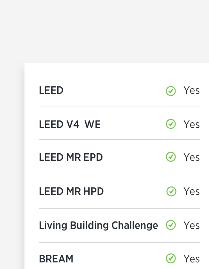 Green Product Finder